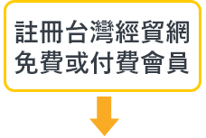 註冊台灣經貿網會員即可申請數位行銷輔導措施