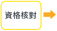可申請註冊台灣經貿網會員即可申請數位行銷輔導措施的出進口食品廠商資格核對